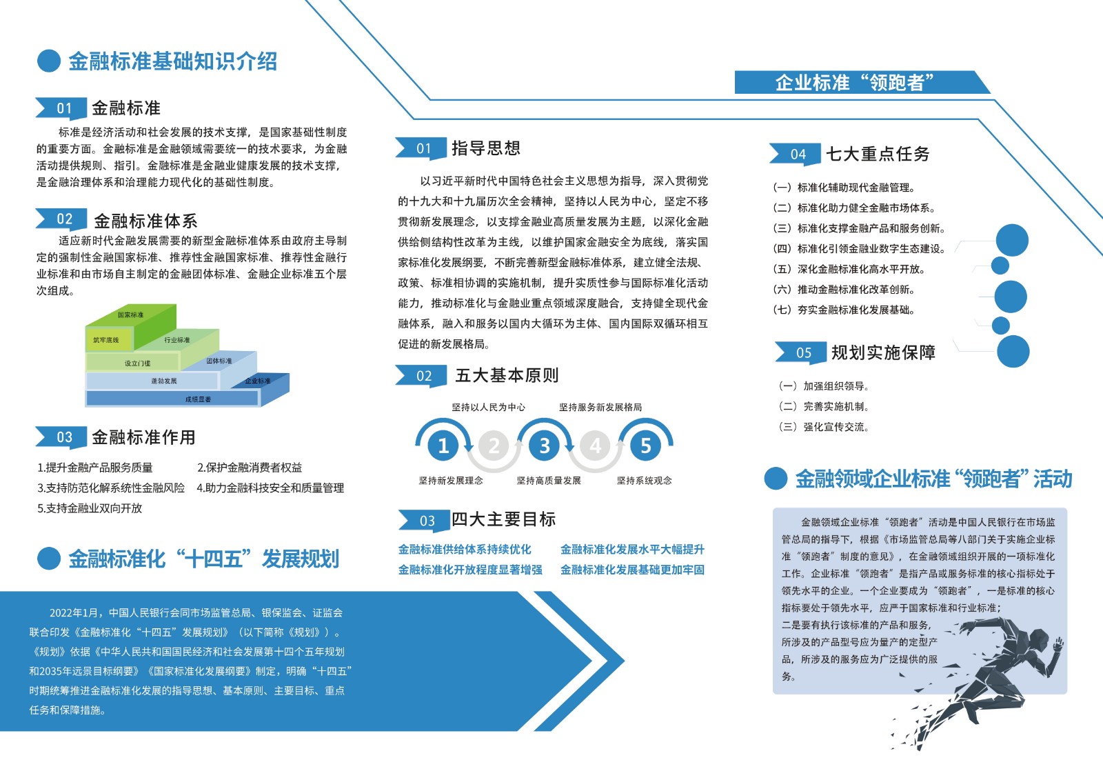 人民银行山东省分行“金融标准 为民利企”宣传折页（1）